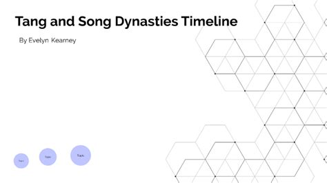 Tang And Song Dynasties Timeline By Evelyn Kearney On Prezi