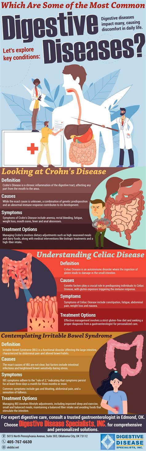 Which are Some of the Most Common Digestive Diseases?