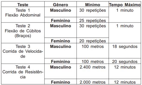 Concurso Polícia Penal RJ como será aplicado o TAF