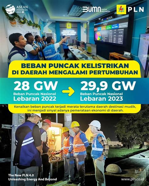 PT PLN Persero On Twitter Electrizen PLN Mencatat Beban Puncak