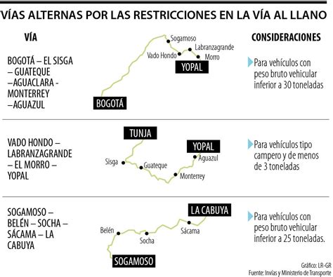 Estas Son Las V As Alternas Para El Transporte De Carga Por