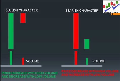 mastering volume analysis  stock trading