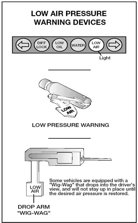 Air Brake Foot Valve Hose Diagram Prostar Midland Air Brake