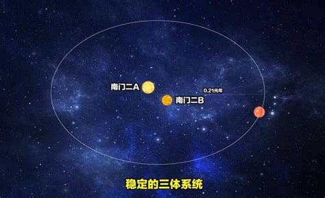 新发现比邻星有三颗行星，两颗在宜居带中，存在生命的可能性大增