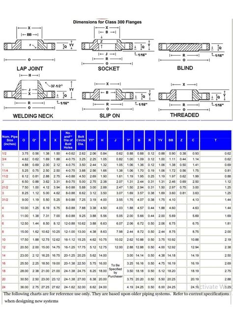 Class 300 Flange And Ansi 300 Blind Weld Neck Sorf Dimensions In Mm