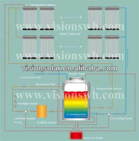 Intelligent Industrial Hot Water Solar Heating System Buy Solar Heating System Industrial