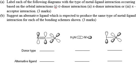 Solved A Label Each Of The Following Diagrams With The