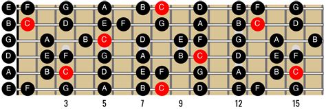 The Major Scale On Guitar Artofit