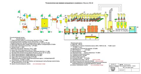 Проекты SM-40 мельничного мукомольного оборудования