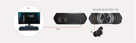 DAC De Jeu Sound BlasterX G6 7 1 HD Et Carte Son USB Externe Avec