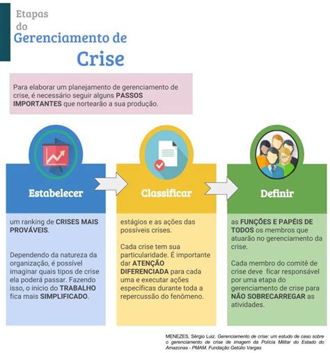 Gerenciamento De Crise Policial - Etapas do Gerenciamento de Crise