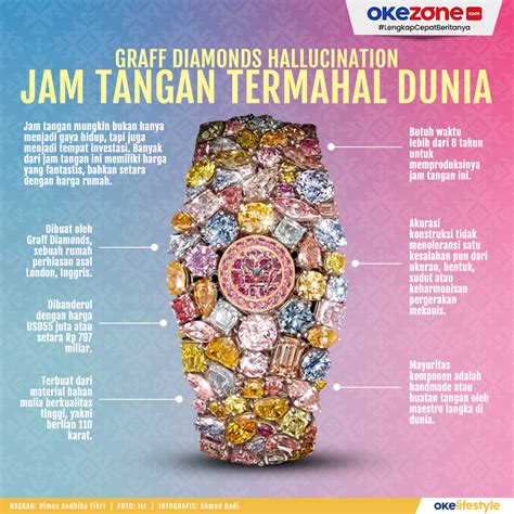 Okezone Infografis Graff Diamonds Hallucination Jam Tangan Termahal