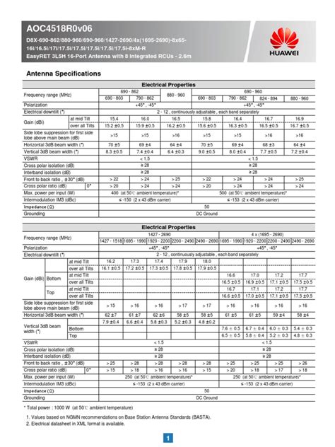 AOC4518R0v06: Antenna Specifications | PDF | Decibel | Antenna (Radio)