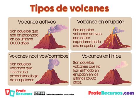 Tipos De Volcanes