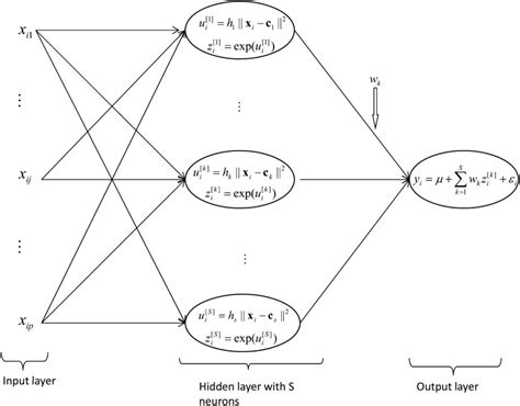 Comparison Between Linear And Non Parametric Regression Models For Genome Enabled Prediction In