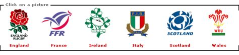 BBC SPORT | Rugby Union | Six Nations team guides