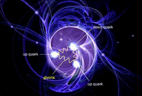 What are Quarks and Gluons - Science in Your Life