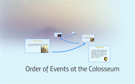 Roman Colosseum Timeline by Ava Sine on Prezi