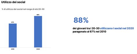 Tecniche di data visualization: dal grafico allo storytelling