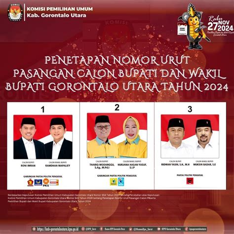 Nomor Urut Pasangan Calon Bupati Dan Wakil Bupati Gorontalo Utara Tahun
