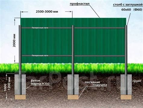 Труба профильная 20*20,40*20,40*40,60*60. Забор. Профнастил. Профлист ...