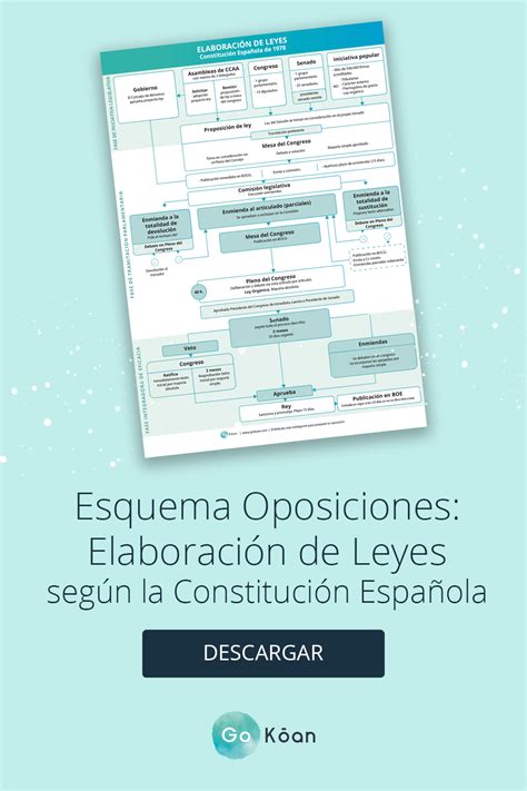 Esquema Oposiciones Elaboraci N De Las Leyes Ce Oposiciones