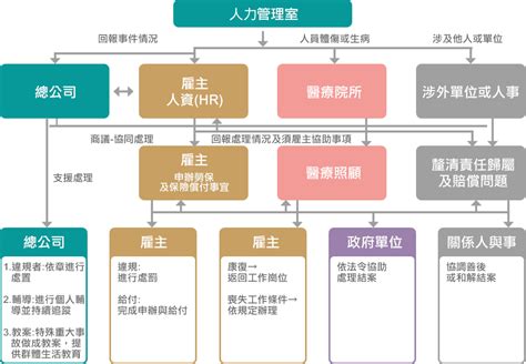 營造外勞 申請營造外勞，管理外勞已有超過20年的經驗，冠軍國際人力集團，一通電話專人到府服務。