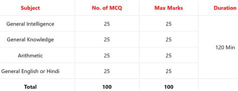 Cisf Hcm And Asi Recruitment 2022 Notification Full Details Ufjuscom