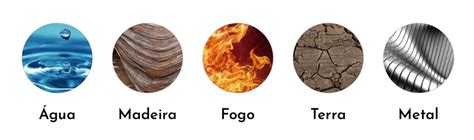 Cite 5 Elementos Naturais - Os 5 elementos dentro e fora de nós – MoradaHarmoniA