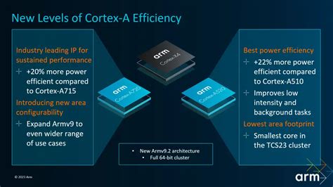 MediaTek Dimensity 9300: Everything you need to know - AG4Tech