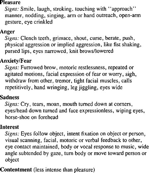 Philadelphia Geriatric Center Affect Rating Scale | Download Table