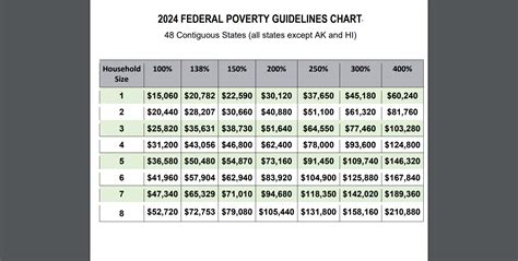 Federal Poverty Level Tool For Insurance Agents And Brokers