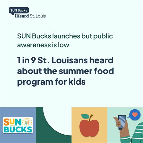 Sun Bucks Launches But Public Awareness Is Low