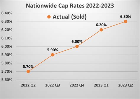 New legislation could permanently cap the average realty agent salary 18