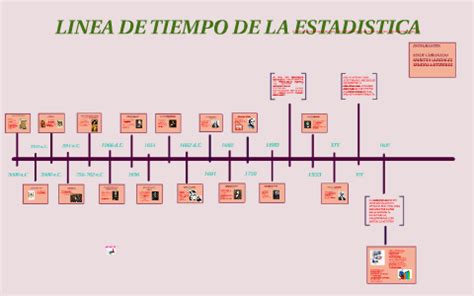 Linea De Tiempo De La Estadistica By Maritza Florez On Prezi