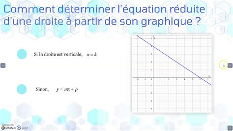 Comment déterminer l équation réduite d une droite à partir de son