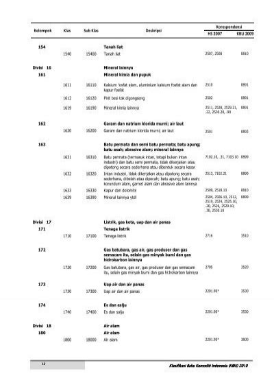 Kelompok Klas Sub Klas De