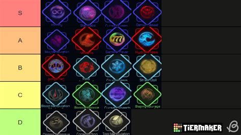 Jujutsu Infinite Tier List