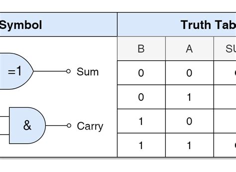 Half Adder W Carry Out Electronics