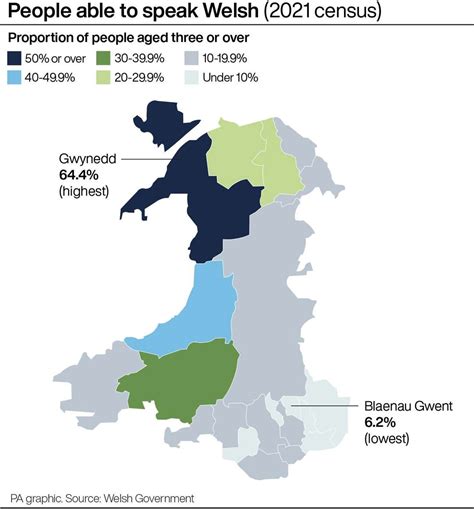 Fewer people speaking Welsh than 10 years ago, Census reveals