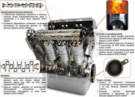 Масло G-Energy 5w40: особенности, характеристики, преимущества