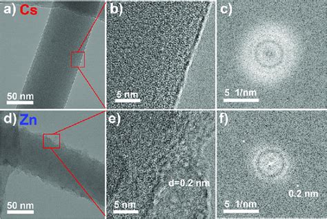 Cryo Tem Images A B D E With Their Corresponding Area Fft Analysis