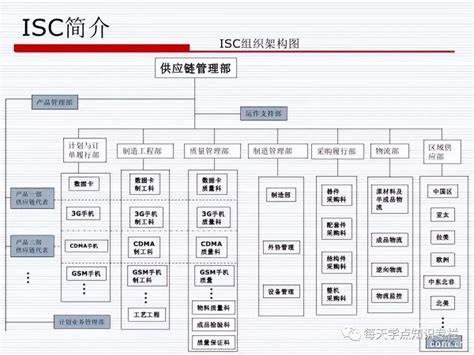 华为的供应链管理 完整ppt课件分享 知乎