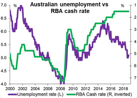 Weekly Ahead Outlook Special Rba Boe Boc Central Bank Meetings Us