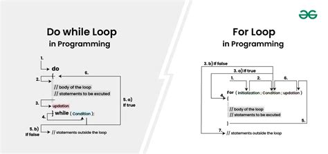 Difference Between For Loop And Do While Loop In Programming Geeksforgeeks