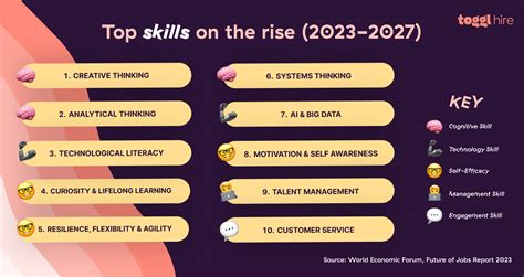 Top 25 Most In Demand Skills In 2024 Beyond Toggl Hire