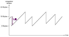 TCP_3