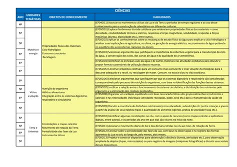 Habilidades De Leitura E Interpretação De Texto Bncc 2 Ano