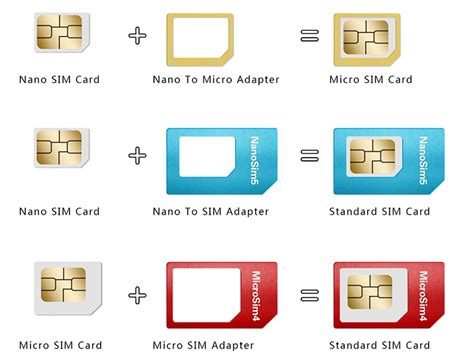 Phân tích về SIM thường, Micro SIM, Nano SIM, eSIM là gì?