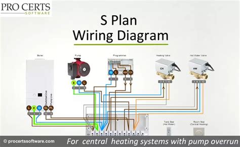 S Plan Wiring Diagram Central Heating Wiring Heating Systems